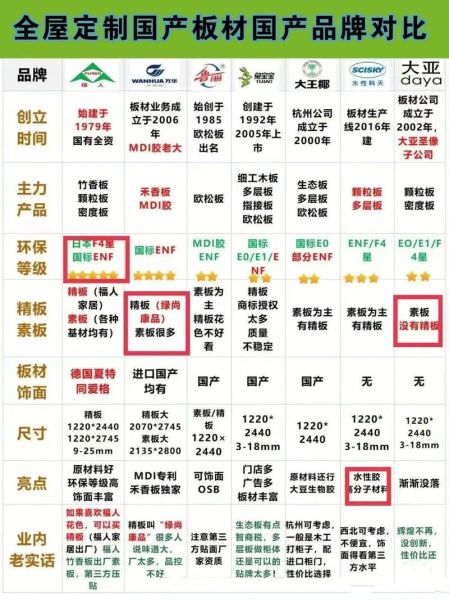 板材十大品牌有哪些_环保板材怎么选