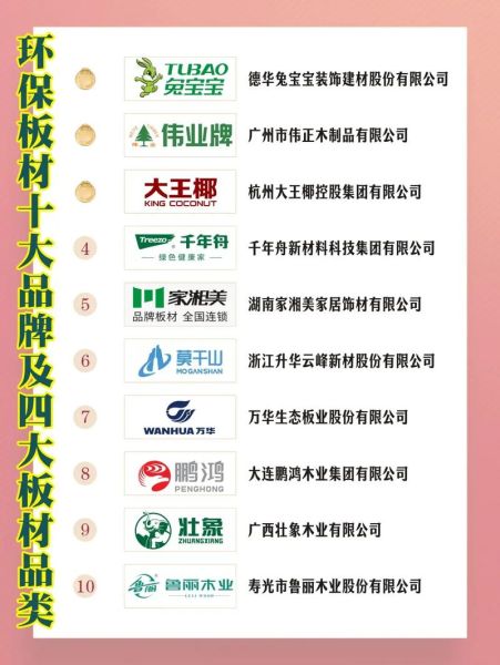 板材十大品牌有哪些_环保板材怎么选