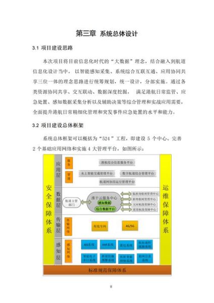 航运行业未来五年发展趋势_航运企业如何数字化转型