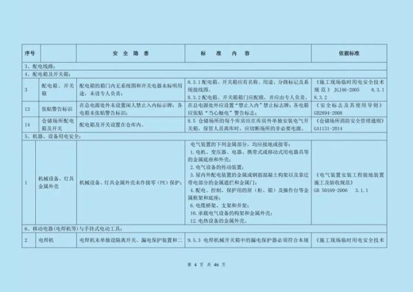 配电柜安装规范_配电系统常见故障排查