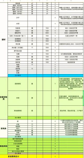 家装预算怎么控制_装修报价明细表
