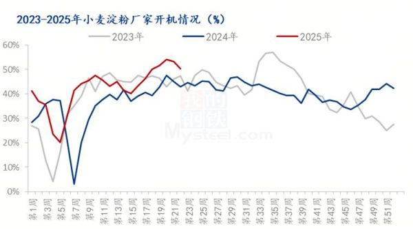 淀粉行业未来五年发展趋势_淀粉价格波动原因