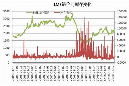 2015年铝行业产能过剩怎么办_铝价走势预测