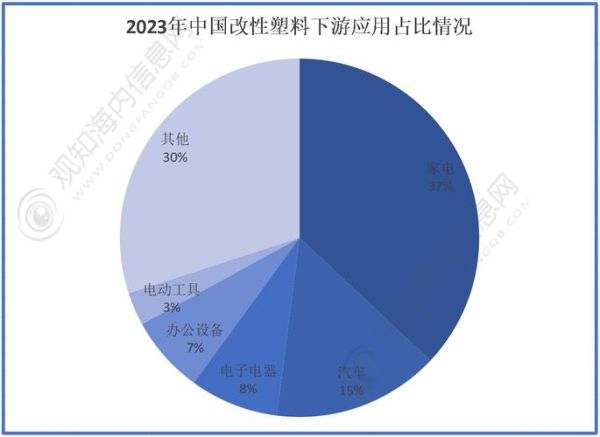 树脂市场前景如何_树脂行业发展趋势