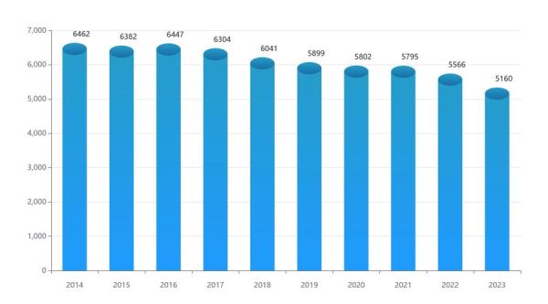 树脂市场前景如何_树脂行业发展趋势