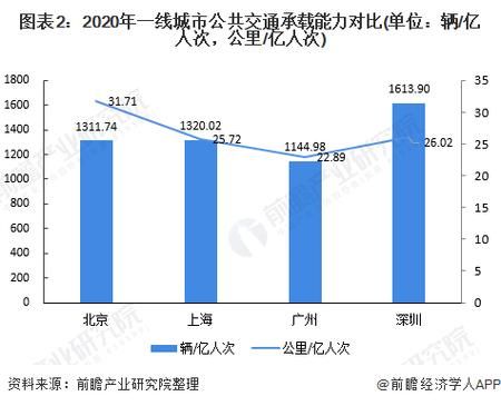 公交行业前景怎么样_未来公交发展趋势