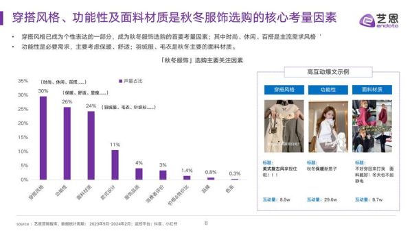 服装行业宏观环境分析_服装行业未来发展趋势