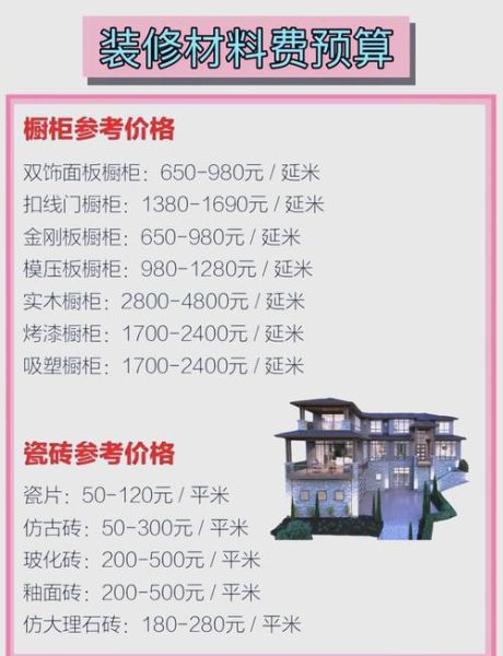 装修预算超支怎么办_如何避免装修陷阱