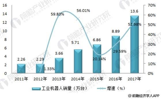 机电行业未来五年发展趋势_如何抓住智能制造红利