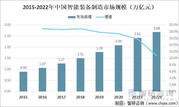 机电行业未来五年发展趋势_如何抓住智能制造红利