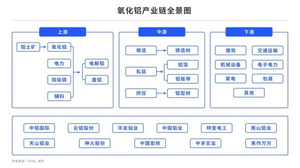 铝行业未来五年发展趋势_铝材应用新蓝海在哪
