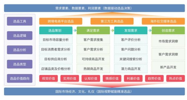 2024跨境电商怎么做_独立站选品策略