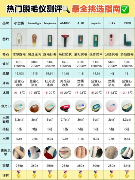 脱毛仪有用吗_家用脱毛仪怎么选
