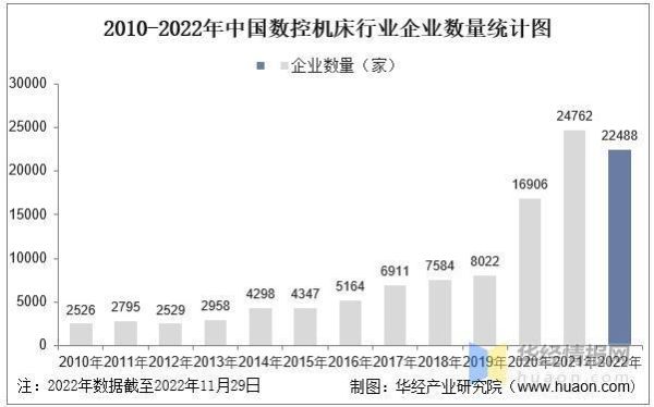 2017机床行业怎么样_2017机床行业前景如何