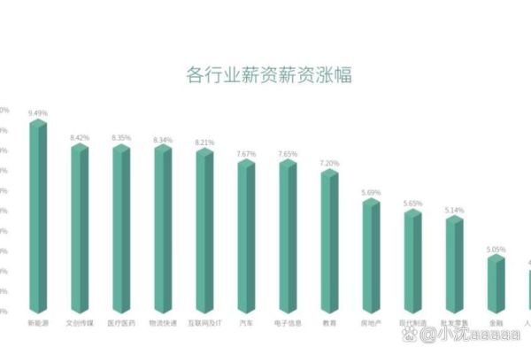 IT行业发展趋势_2024年程序员前景如何