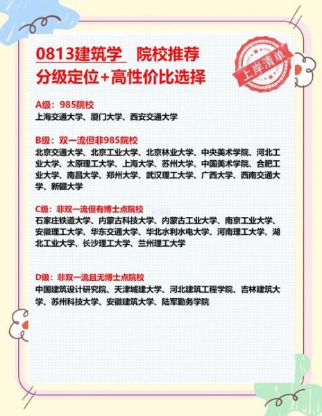 建筑学专业就业前景如何_建筑学考研方向怎么选