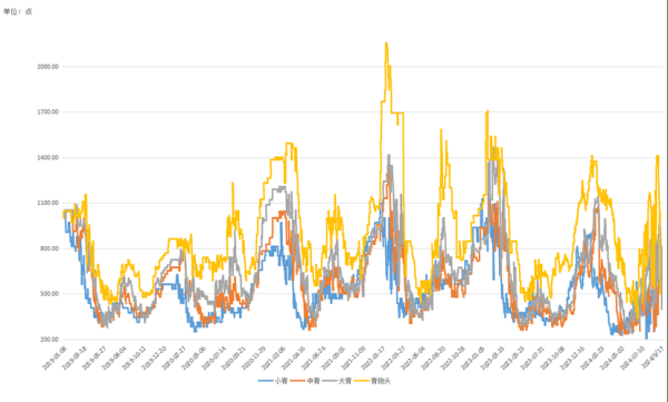 龙虾养殖赚钱吗_2024龙虾价格走势