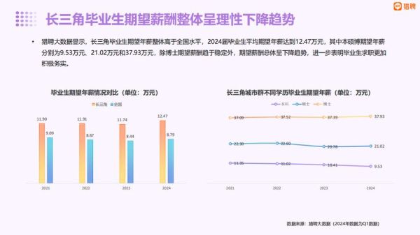 大数据前景分析_未来就业趋势