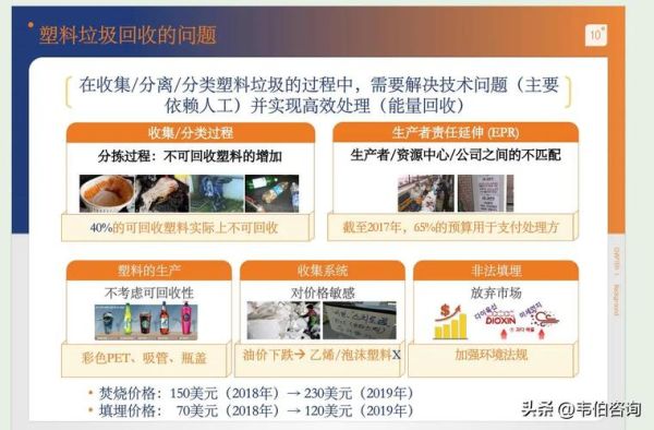 塑料行业未来五年发展趋势_塑料回收技术突破有哪些