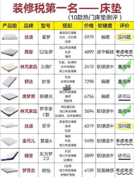 床垫怎么选_床垫哪个品牌好