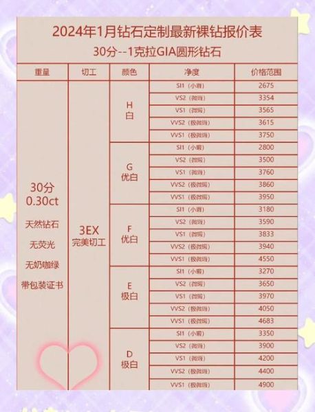 钻石怎么选_钻石价格为何波动