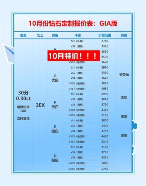 钻石怎么选_钻石价格为何波动