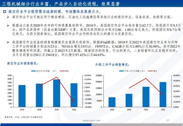 机械设备行业前景如何_2024年机械设备发展趋势