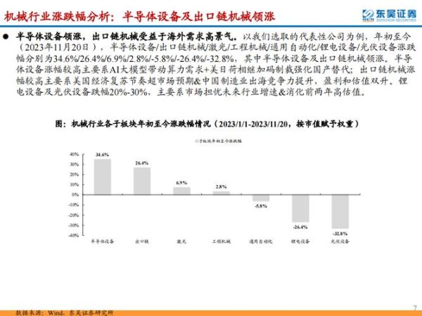 机械设备行业前景如何_2024年机械设备发展趋势