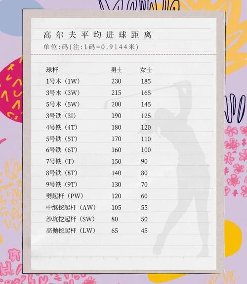 高尔夫初学者买什么球杆_如何选球杆长度