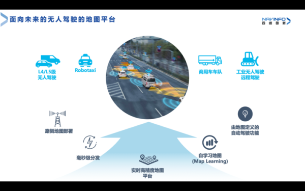 地图导航未来趋势_高精度地图如何改变出行