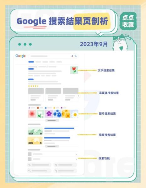 外贸独立站怎么做SEO_如何快速获取谷歌流量