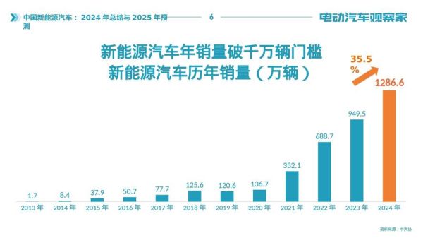 电动汽车行业前景怎么样_2024年值得投资吗