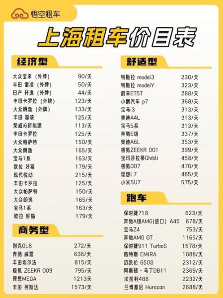 汽车租赁价格怎么算_租车需要哪些手续