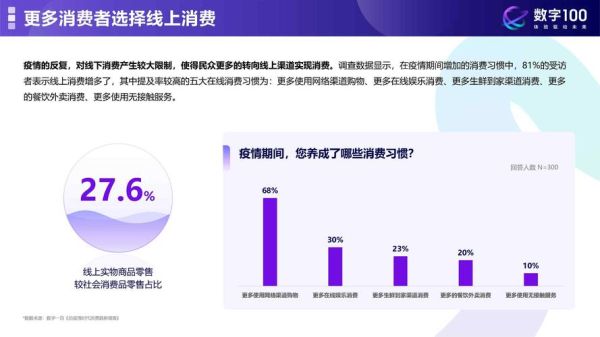 网上购物前景怎么样_2024年网购趋势预测
