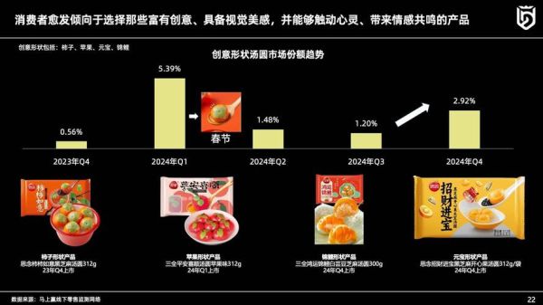 食品行业2014发展趋势_食品安全问题有哪些