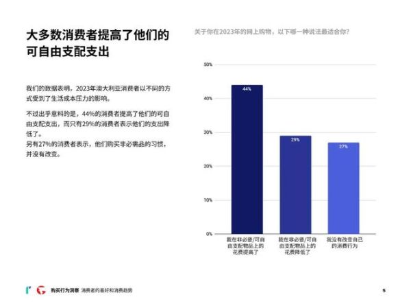 快速消费品行业趋势_消费者行为变化
