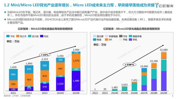 LED行业前景怎么样_LED照明市场未来五年趋势