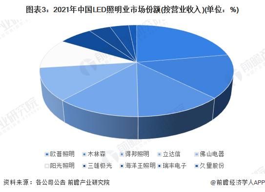 2014年LED行业前景如何_LED照明市场增长动力在哪