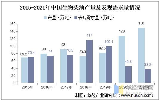 生物柴油市场前景如何_生物柴油原料有哪些