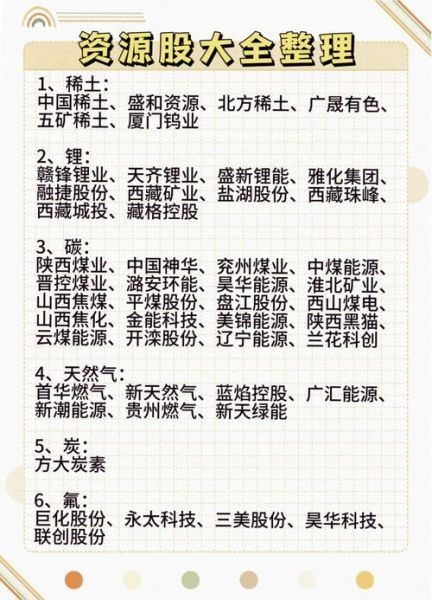 资源行业前景如何_资源行业有哪些投资机会