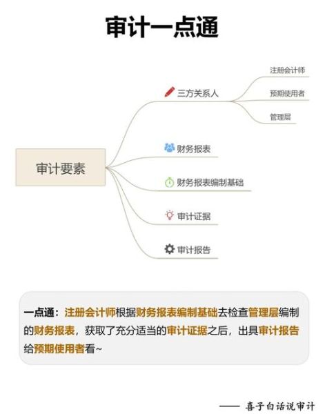 审计行业竞争格局分析_如何选择审计公司