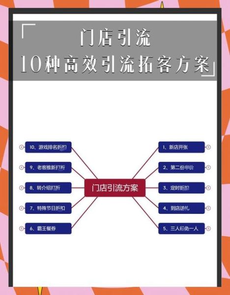 商场如何吸引客流_商场引流活动有哪些