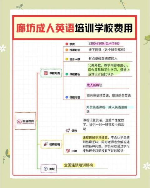 如何选择靠谱的成人英语培训机构_成人英语培训价格一般多少钱