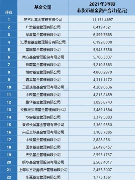 基金销售行业前景怎么样_如何提升基金销量