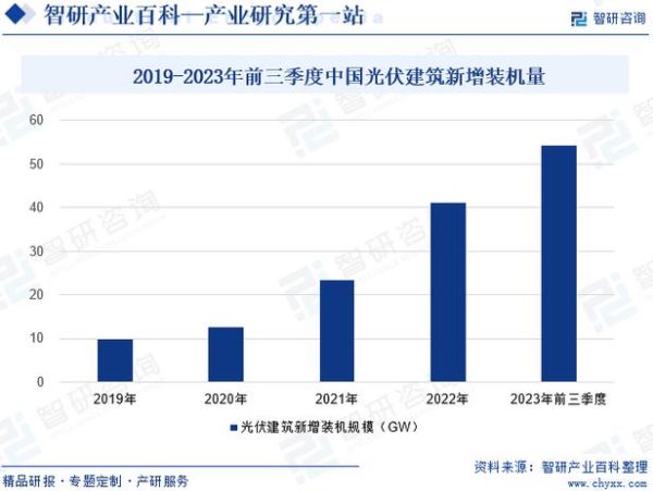 光电产业前景如何_光电技术发展趋势