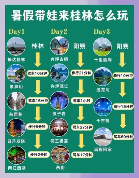 桂林旅游最佳时间_桂林三日游路线怎么安排
