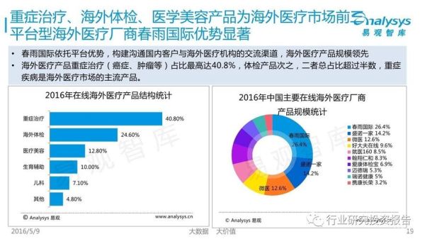 医疗旅游去哪里便宜_海外手术安全吗