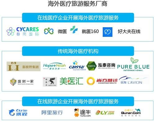 医疗旅游去哪里便宜_海外手术安全吗
