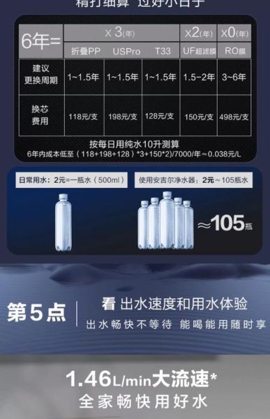 家用净水器哪个牌子好_净水器滤芯多久换一次