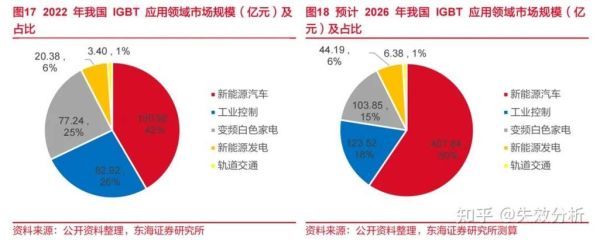 功率半导体行业前景如何_功率半导体市场增长动力